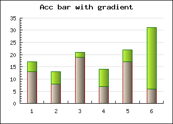 Accumulated bar with individual frame colors (accbarframeex01.php)