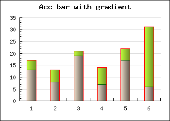 Accumulated bar with unit frame color (accbarframeex02.php)
