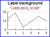 LABELBKG_NONE (axislabelbkgex01.php)