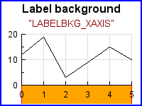 LABELBKG_XAXIS (axislabelbkgex02.php)