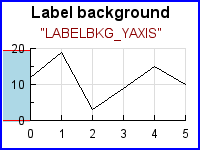 LABELBKG_YAXIS (axislabelbkgex03.php)