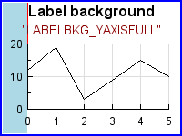 LABELBKG_YAXISFULL (axislabelbkgex04.php)