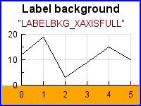 LABELBKG_XAXISFULL (axislabelbkgex05.php)