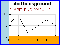 LABELBKG_XYFULL (axislabelbkgex06.php)