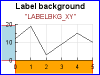 LABELBKG_XY (axislabelbkgex07.php)