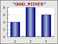 Supported gradient fills for bar plots