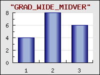 Supported gradient fills for bar plots