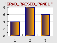 Supported gradient fills for bar plots