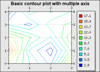 Interpolation factor=1 (basic_contourex03-1.php)
