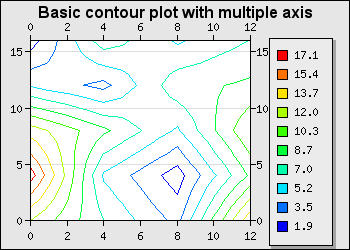 Interpolation factor=3 (basic_contourex03-3.php)