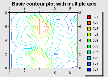 Flipping the data around the center line (basic_contourex05.php)