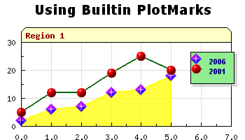 Using plot marks with several data series and a legend (builtinplotmarksex1.php)