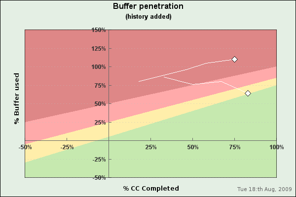 Using the alternative color map (ccbp_ex2.php)