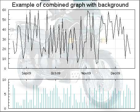 Mixing a background image with two subgraphs. In this case the mixing factor was 85 for both subgraphs. (Note: To reduce load time the image is quite hard compressed in JPEG so there are some artifacts in high-frequency areas.) (combgraphex2.php)