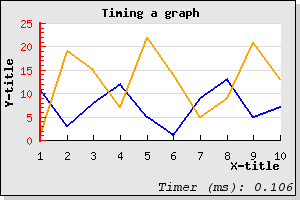 Adding a timer to the graph (in the footer) (example11.php)