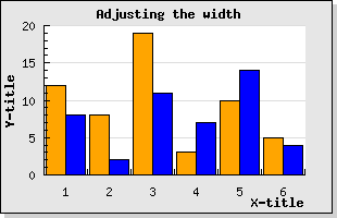 Adjusting the width of a group bar plot (example22.php)