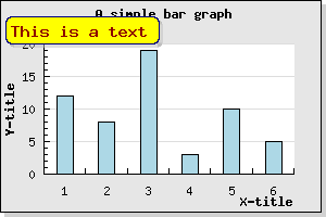 Making the text stand out a bit more by adding a background color and frame (example25.1.php)