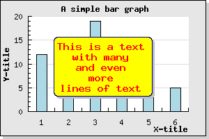 Adding a text object with multiple rows of text. Paragraph alignment is set to "center" (example25.2.php)