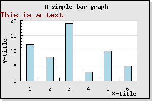 Adding a text object to a graph (example25.php)