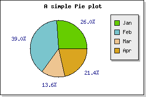Adding a legend to a pie plot (example26.1.php)