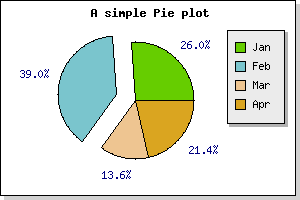 Exploding the second slice (example27.2.php)