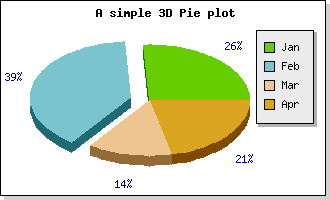 Exploding the second slice (example27.3.php)