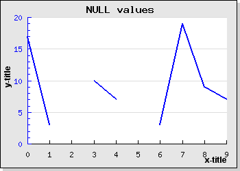 Original null values (example3.0.3.php)