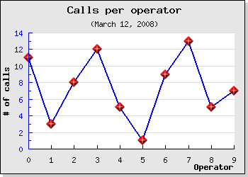Using one of the built-in images as plot mark, MARK_IMG_DIAMOND (example3.1.1.php)