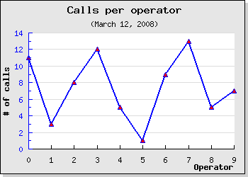 Adding basic plot marks to the plot (example3.1.php)
