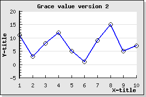 Adjusting the position of the x-axis manually (example3.2.2.php)