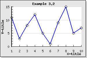 The original line graph (example3.2.php)