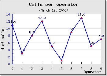 (example3.3.php)