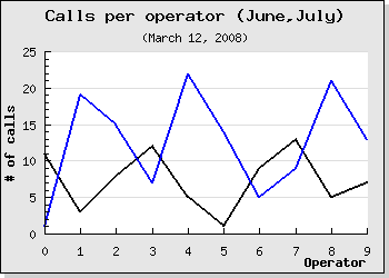 Adding a second data series (example4.php)