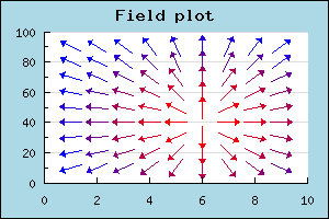 A field plot (fieldscatterex1.php)