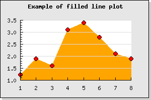 Having the grid line on top of a filled line plot (filledlineex01.1.php)
