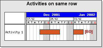Adding several activity bars on the same row (gantt_samerowex1.php)