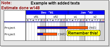 Adding two text objects to a Gantt graph (gantt_textex1.php)