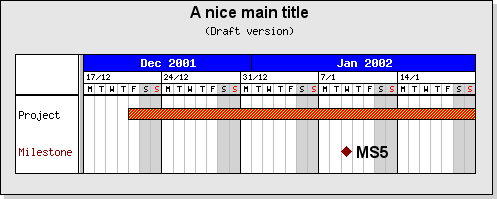 Adding a milestone marker to a gantt graph (ganttex04.php)