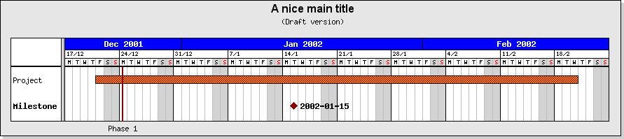 Adjusting the position of the vertical line within the day (ganttex07.php)