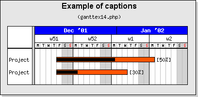 Adding progress bars ot the gantt chart (ganttex14.php)