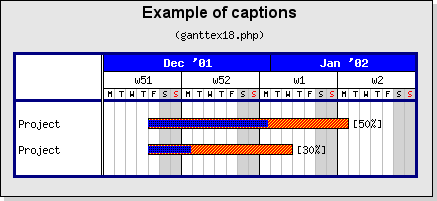 Adjusting the plot box around the gantt chart (ganttex18.php)