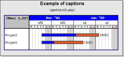 Using Swedish locale. Notice the L for Lordag instead of S for Saturday (ganttex19.php)