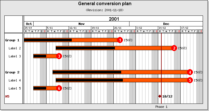 Using multiple markers and indenting titles in the Gantt chart (ganttex30.php)