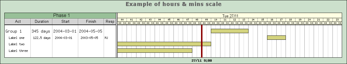 Using multiple title columns with a scale of one day (gantthourminex1.php)