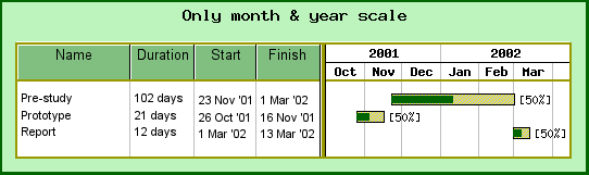 A typical small Gantt chart (ganttmonthyearex2.php)
