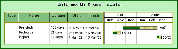 Using multiple columns as titles for activties (ganttmonthyearex3.php)
