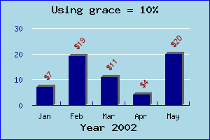 Using a 10% grace (grace_ex1.php)