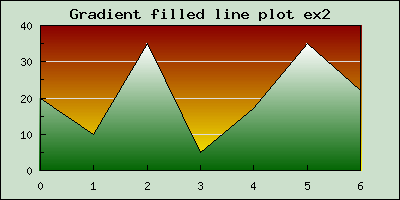 Using the default number of intermediate colors (gradlinefillex2.php)