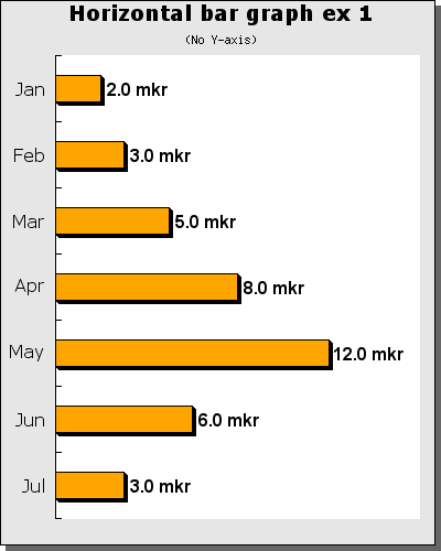 A basic horizontal bar graph (horizbarex1.php)