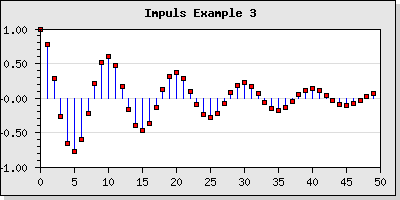 Adjusting the overall look and feel for the stem graph (impulsex3.php)